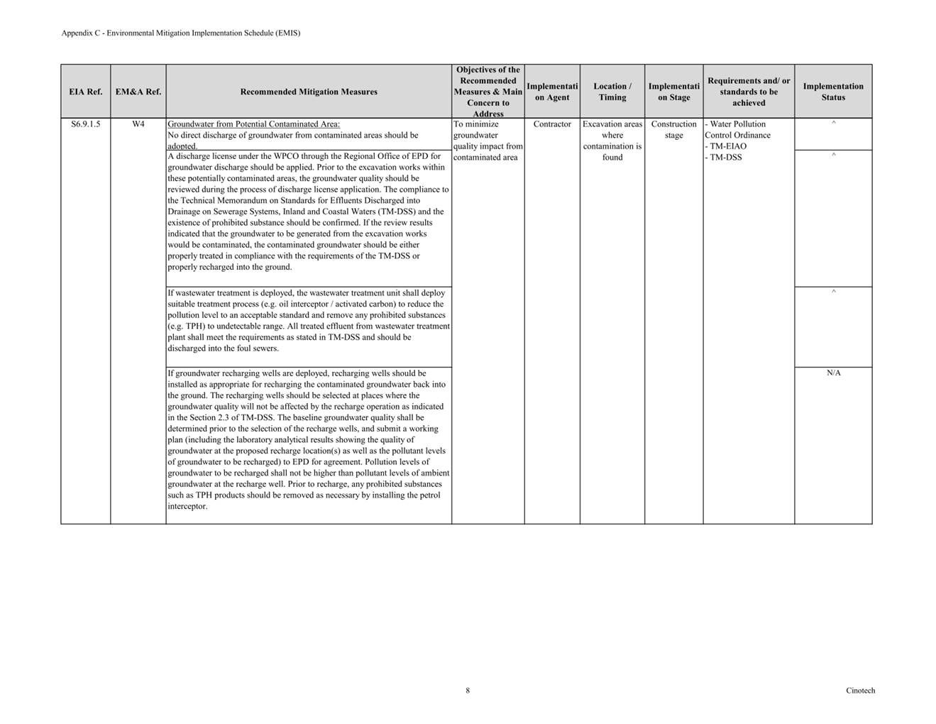 A picture containing table
Description automatically generated